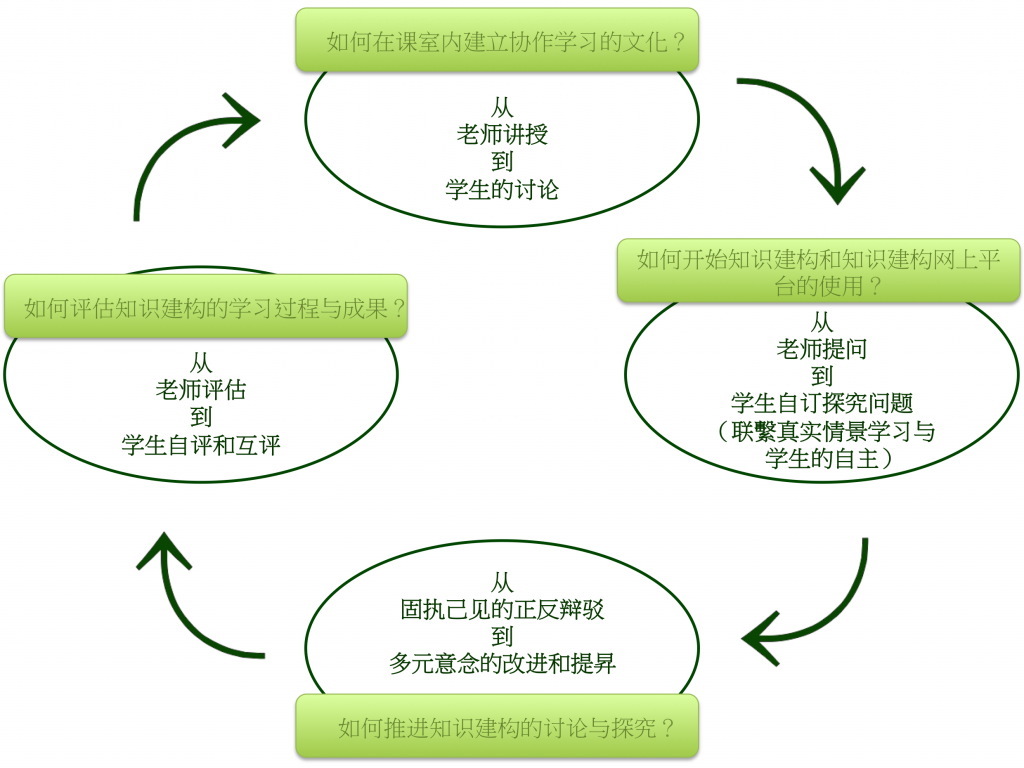 FourPhaseModel－TC