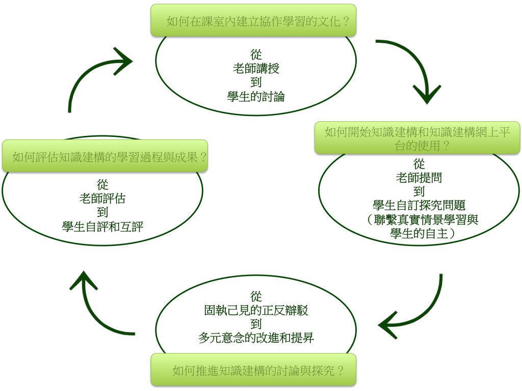 FourPhaseModel－TC