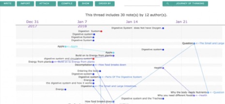 Idea Thread Mapper (ITM)