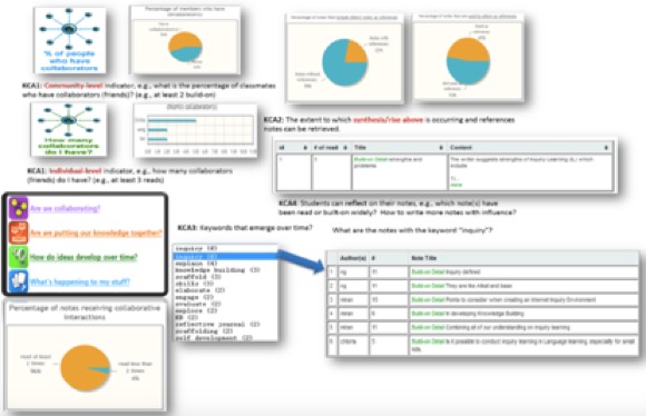 Knowledge Connections Analyzer (KCA)