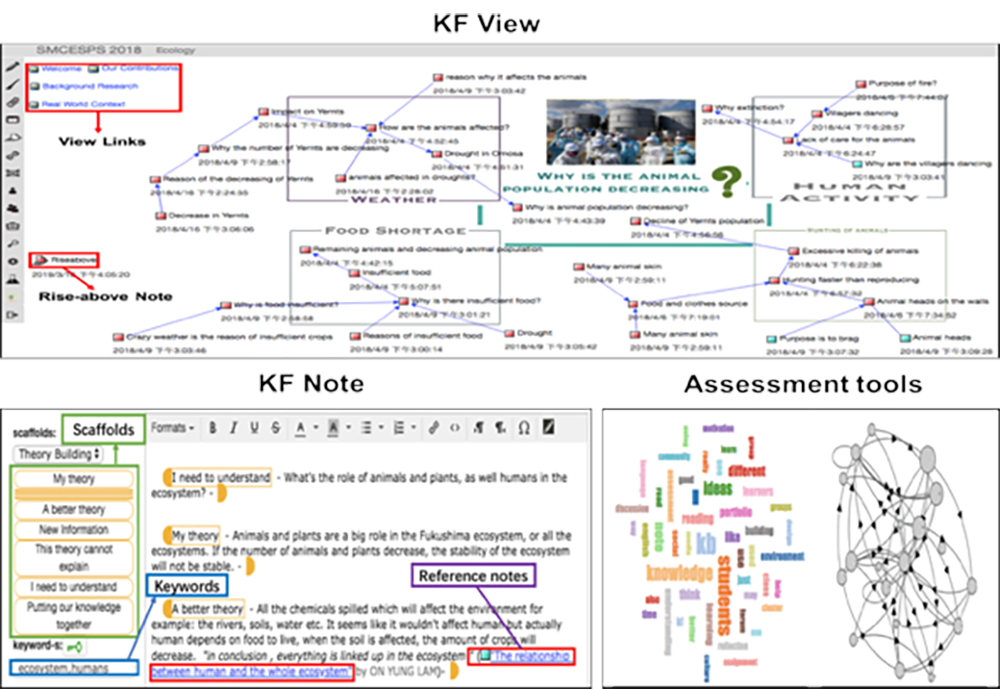 Knowledge Forum