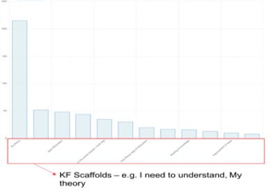 The Scaffold Tracker Tool